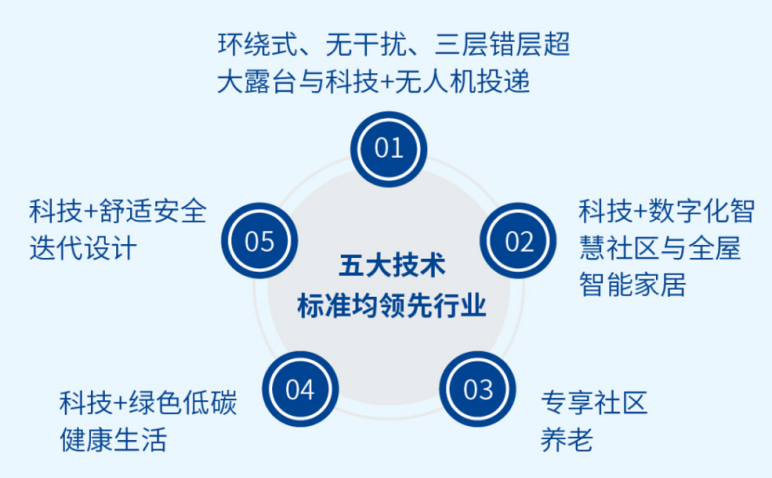 華發(fā)股份一季度銷(xiāo)售躋身TOP11，科技+新一代好房子首發(fā)引領(lǐng)行業(yè)新潮