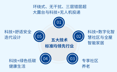 華發股份2024年一季度銷售排名躍居TOP11， 