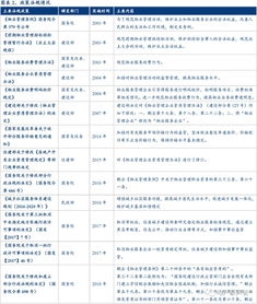 物業管理 朝陽行業崛起，市場規模有望翻番至2萬億元
