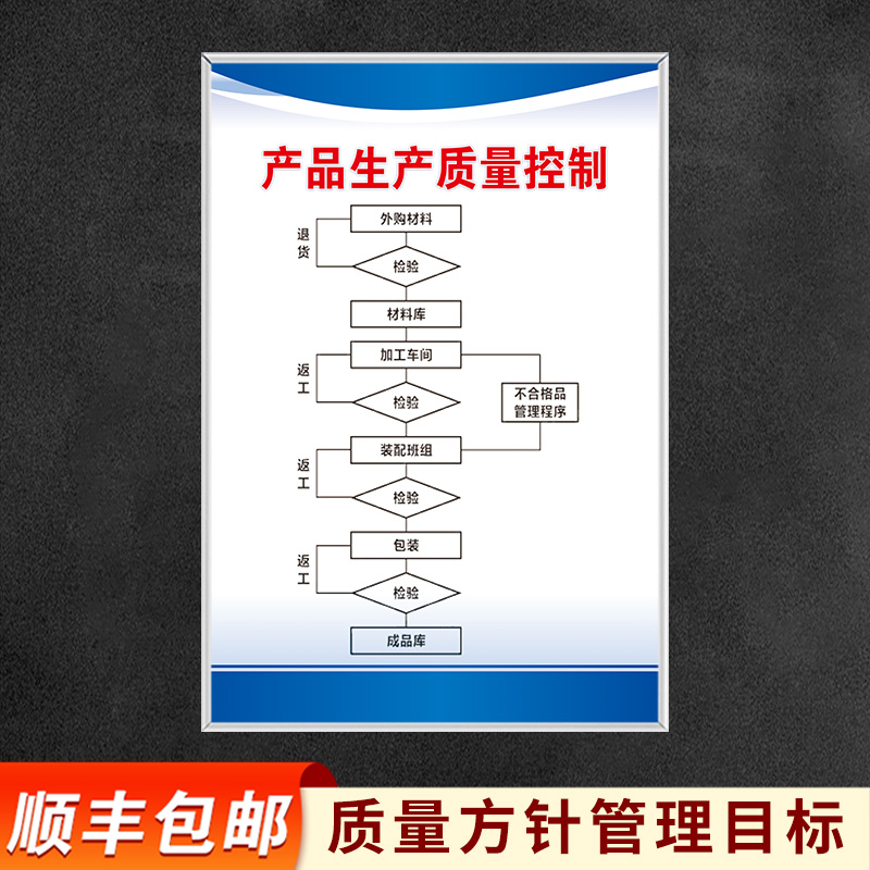 品質(zhì)至上·精準(zhǔn)管理——企業(yè)工廠品質(zhì)文化宣傳標(biāo)語(yǔ)掛圖指南