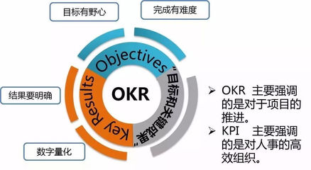 精益生產系列之--大企業最常用的十個績效管理工具